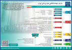 نگاهی به عملکرد سازمان جهاد دانشگاهی علوم‌‌پزشکی تهران